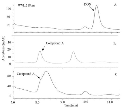 Epimerization of Deoxynivalenol by the Devosia Strain A6-243 Assisted ...