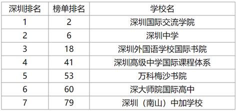 2021中国国际学校百强指数 | 国际学校排名 | 新华网&INSIGHT视界
