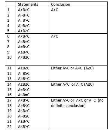 Inequality shortcuts and tricks for bank test - bankAspire