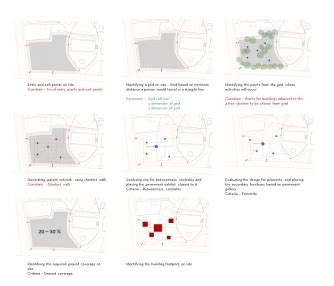 A Transition from the city | CEPT - Portfolio