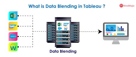Image result for Blend Data Sources Tableau Tim