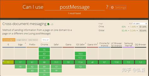 使用 postMessage 解决 iframe 跨域通信 - 知乎