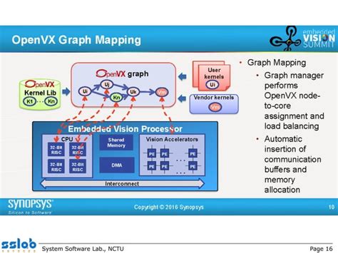 Image result for OpenVX Basic
