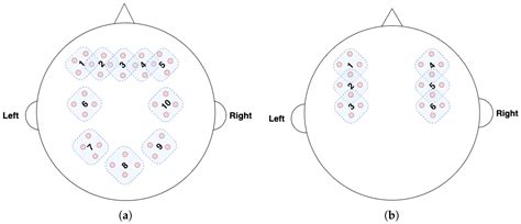 Block-Wise Domain Adaptation for Workload Prediction from fNIRS Data