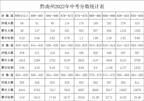 2023年贵州中考录取分数线_贵州中考分数线是多少?_学习力