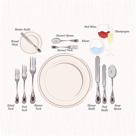 THE LANGUAGE OF CUTLERY, AN ULTIMATE DINING ETIQUETTE GUIDE!