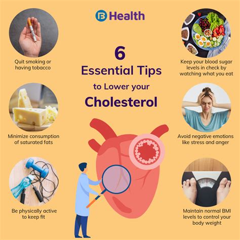 The importance of managing early symptoms of cholesterol-induced cardiovascular disease
