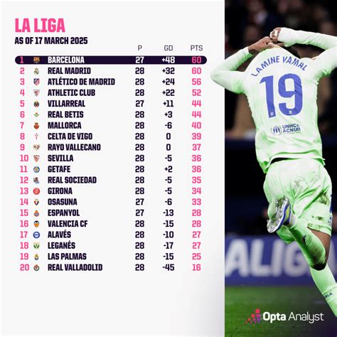 Spanish Football League Table Standing 2024