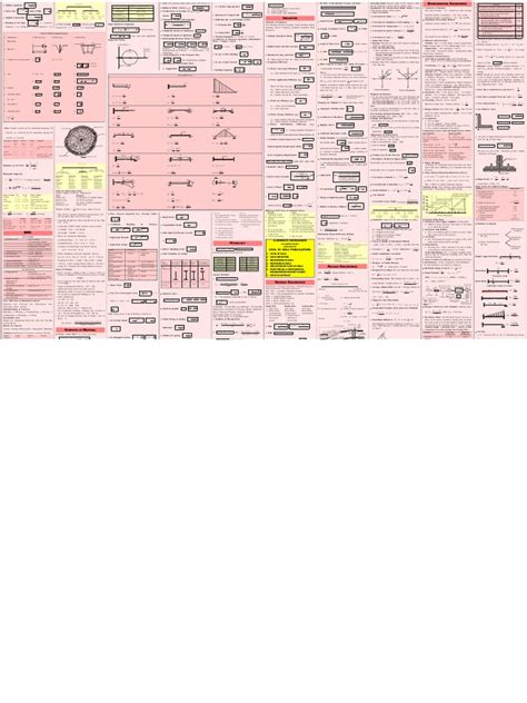 Image result for Computational Methods Formula Sheet