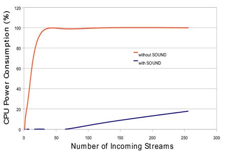 Image result for CPU Power Consumption Comparison