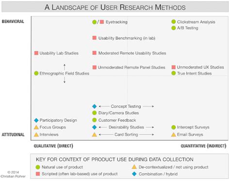 User Research Model 的图像结果
