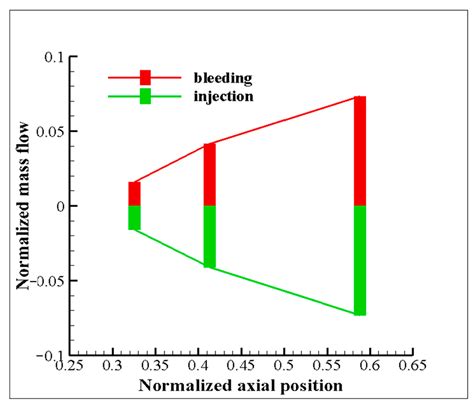 Mechanism Affecting the Performance and Stability of a Centrifugal ...