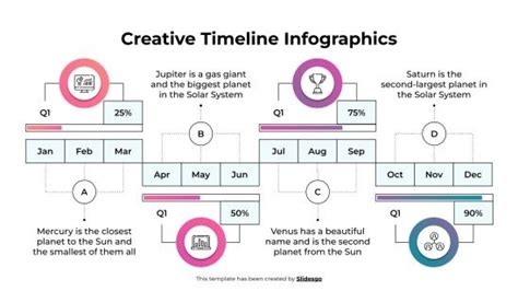 Creative Timelines 的图像结果