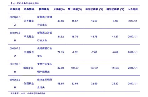 广州市人事电子政务平台（油价调整窗口时间表）-会投研