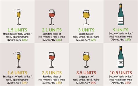 House Wine Can Alcohol Percentage at Alan Koester blog