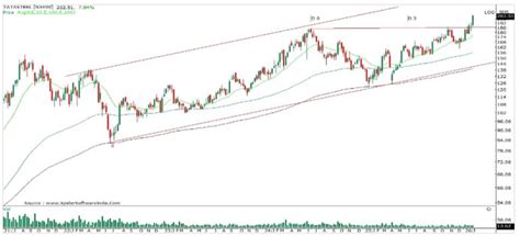 Stocks to buy for short term: From BSE to Tata Steel— Ajit Mishra of ...