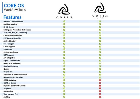 Image result for Red Hat Core OS