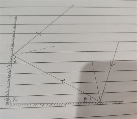 2 mirrors are held at the angle z. A light re fall on the first mirror ...