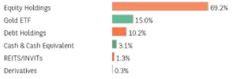 BBNPP Multi Asset Fund