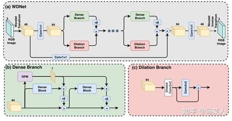 WNET IDs 的图像结果