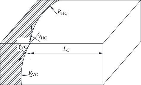 Image result for Module Means