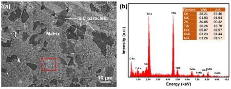 Design Optimization and Mechanical Properties of SiC Particle ...