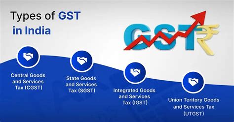 Types of GST in India: CGST, SGST, IGST, and UTGST