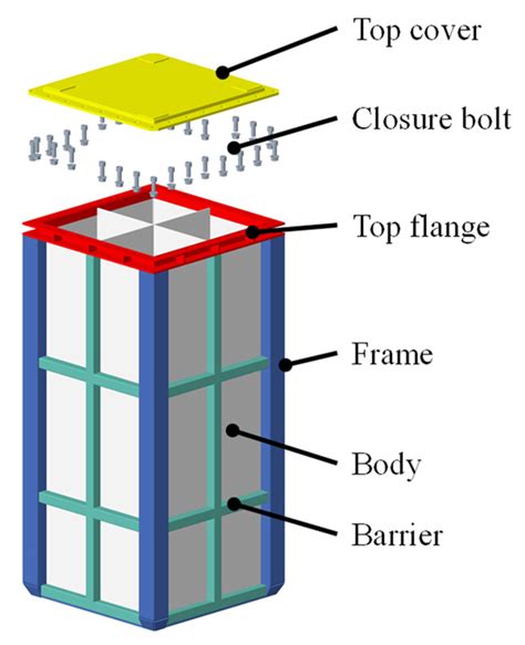 Hybrid Surrogate Model-Based Multi-Objective Lightweight Optimization ...