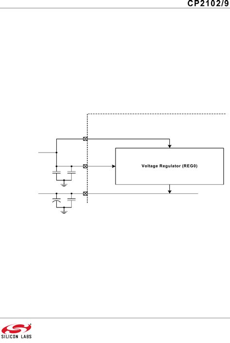 CP2102 /2109 by Silicon Labs Datasheet | DigiKey