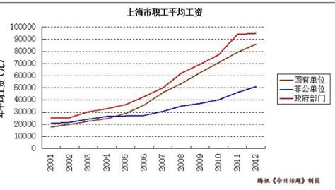 上海人均收入是多少，上海具有代表性的产业是什么？- 理财技巧_赢家财富网