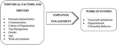 Image result for 5 Components Interlinked