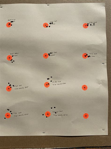 Reloading 223 Rem for Accuracy 的图像结果