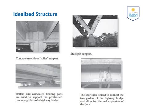 Image result for Questions On Statically Determinate Structures in Elementary Structures