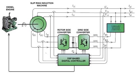 Variable Speed Diesel Generators: Performance and Characteristic Comparison