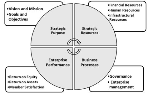 Cooperative Enterprise 的图像结果