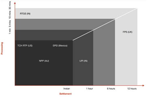Analysing faster payment systems (FPS)