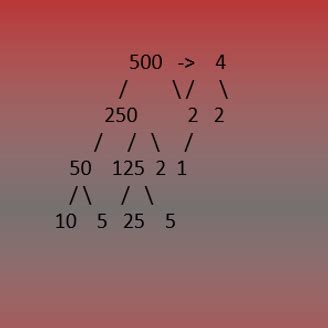 Algorithm for Findig Divisors of a Given Number 的图像结果