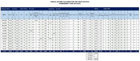 Image result for Check Process Machine