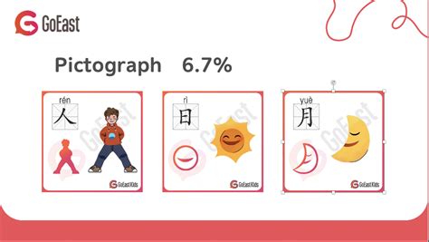 How to learn Chinese Characters effectively? - GoEast Mandarin