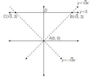 The incentre of the triangle formed by the straight lines y=√3 x, y=-√3 ...