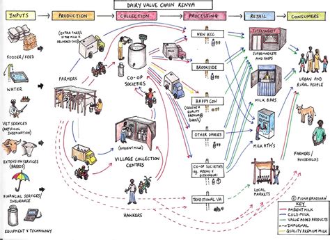 File:Milk Cooling Kenya VC graphic.pdf - energypedia