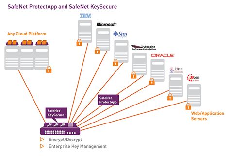 Datenschutz in ERP-Systemen - Line of Biz