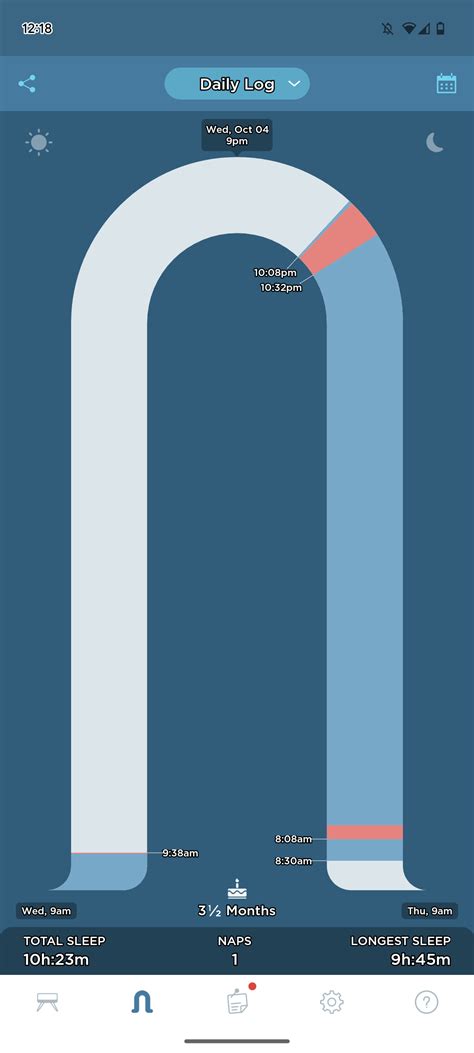 Four month sleep regression? : r/SnooLife