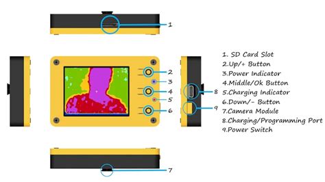 Image result for Thermal Camera Code