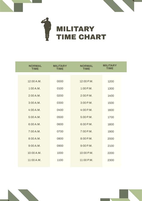 Page 2 Editable Time Chart Templates in Adobe PDF to Download
