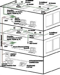 Image result for Intelligent Lighting Systems