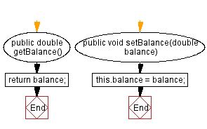 Get Method Java 的图像结果
