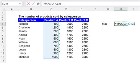 Image result for Using Max Function in Excel for Sorting