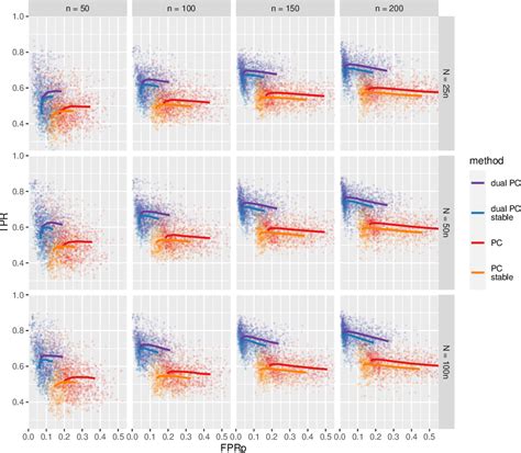 Image result for PC Algorithm