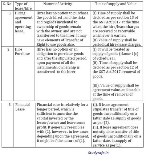 Real Estate Services involving in owned or leased property under GST ...